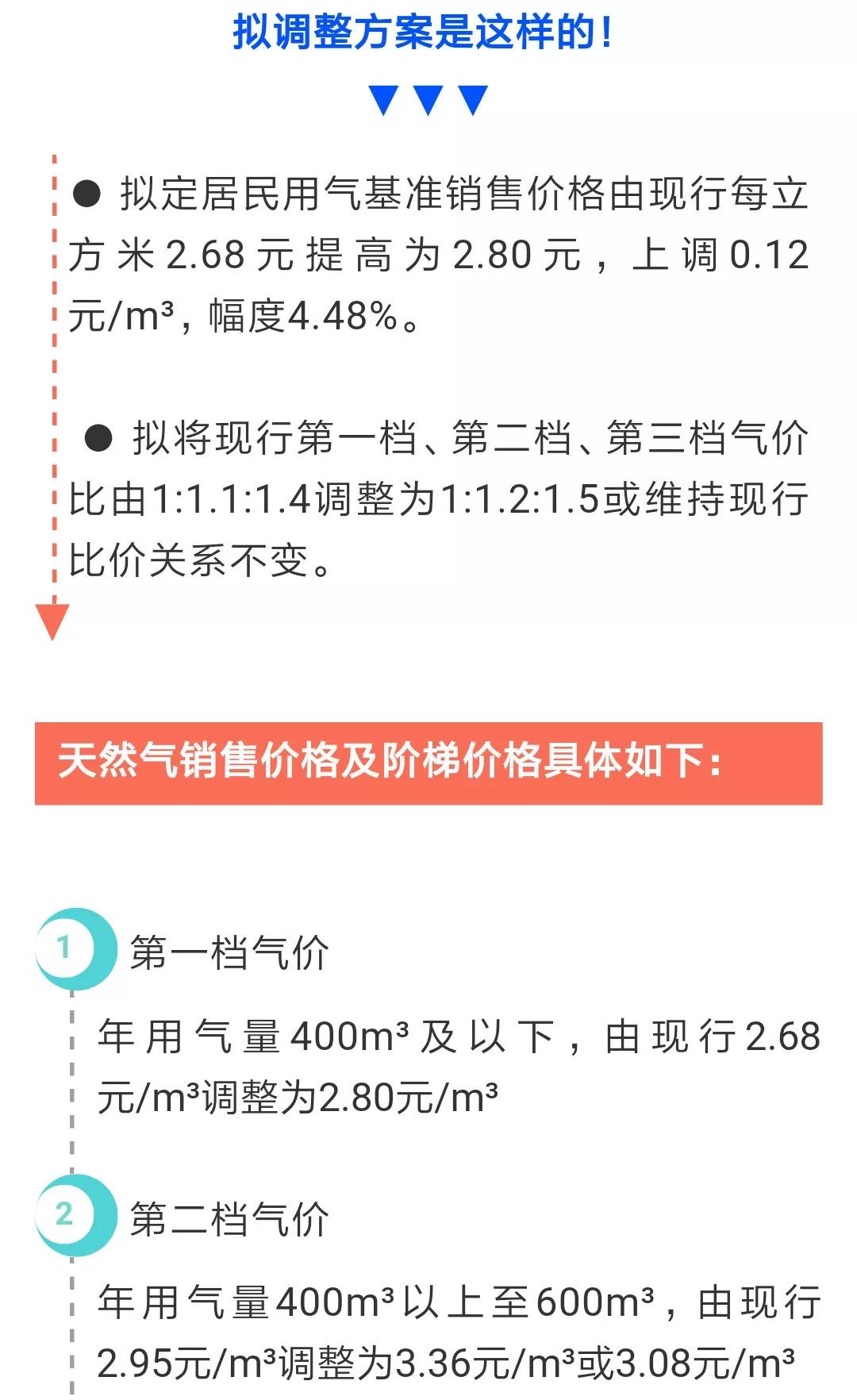 天然气价格最新分析，数字化转型中数据整合与技术的关键作用