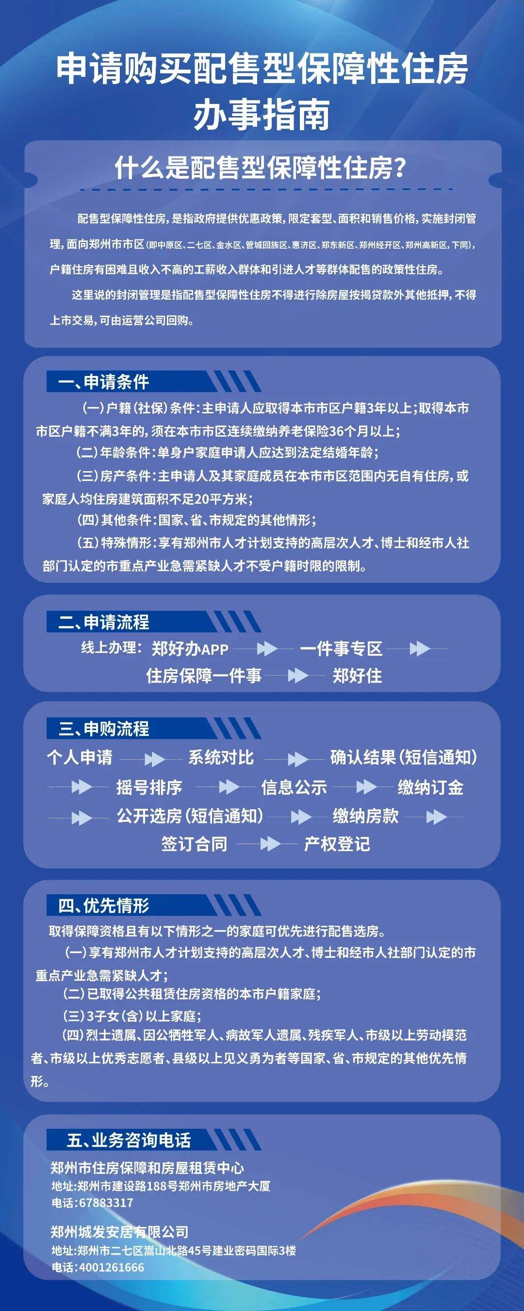 数据驱动下的房地产政策分析与数字化转型，最新买卖房屋政策解读