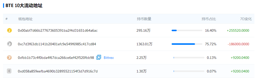 比特金兀诈骗最新动态解析