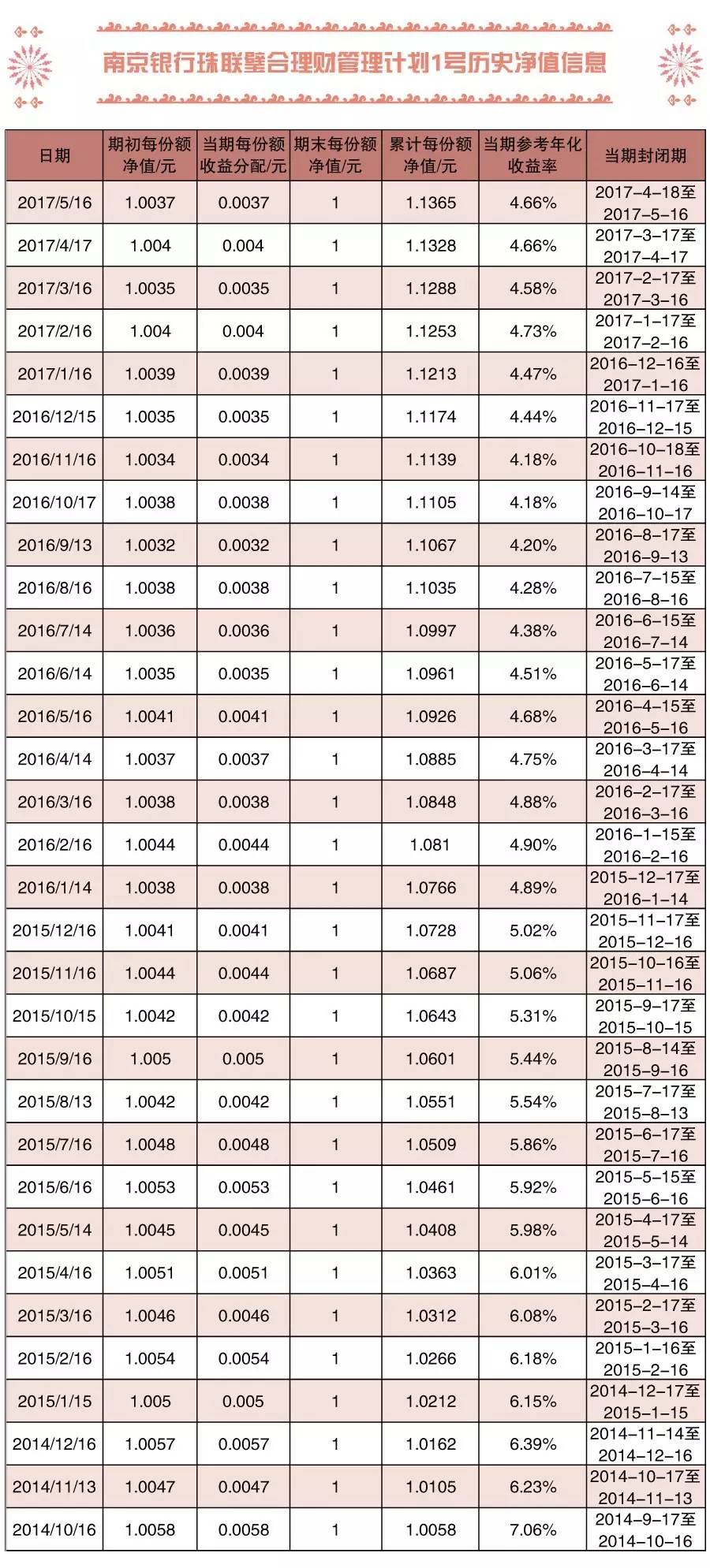 澳门一码一肖的兑换方式,创新执行计划_理财版30.897