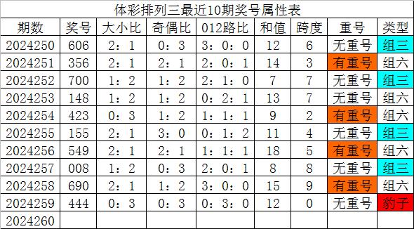 澳门一码一肖一特一中中什么号码,具体操作指导_3DM58.728