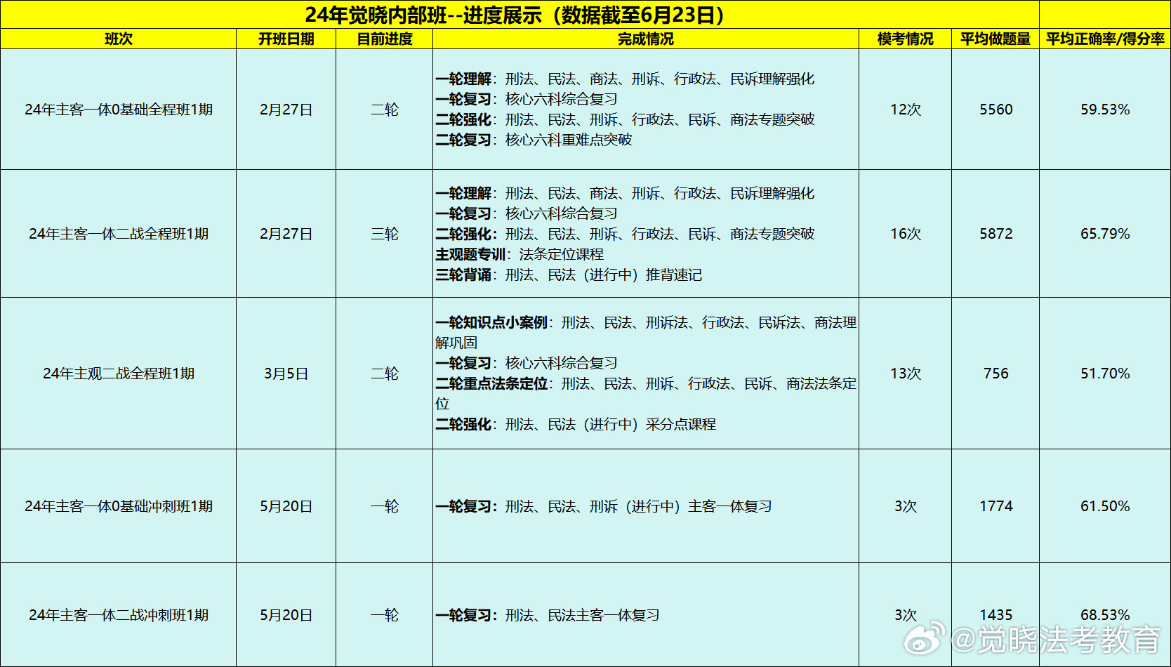 内部免费一肖一码,诠释评估说明_进阶版75.664