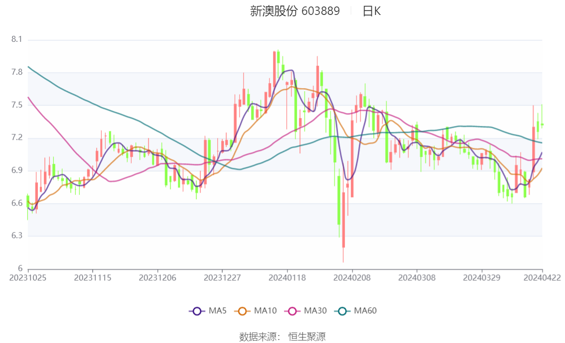 新澳2024年精准一肖一码,先进技术执行分析_V258.329