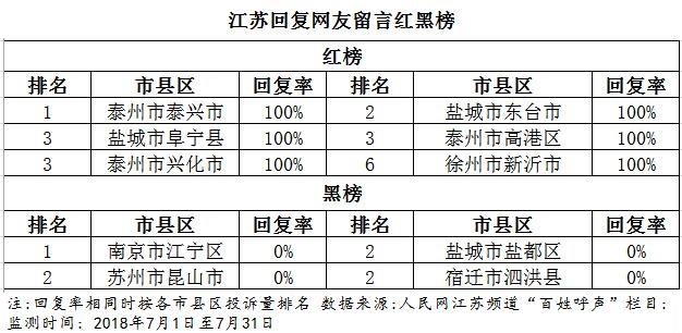 澳门平肖三肖三码精准100%黄大仙,统计分析解析说明_豪华款70.127