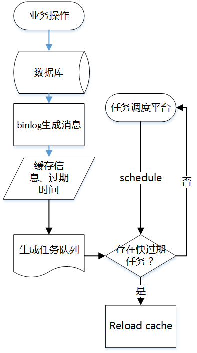 白小姐三期内必开一肖,数据设计驱动策略_bundle74.758