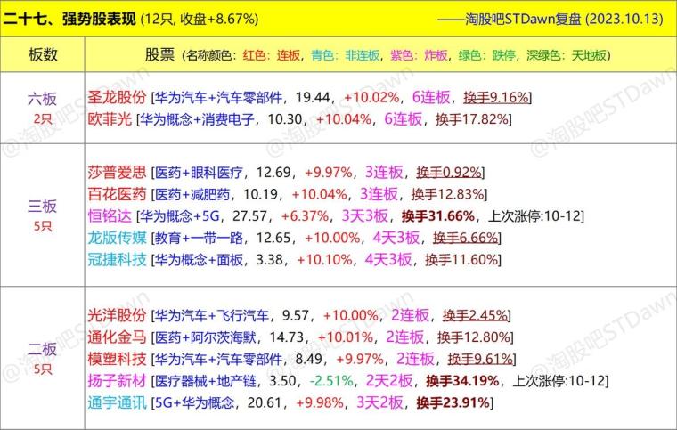 澳门必中三肖三码诸葛亮,专业数据解释定义_The12.385