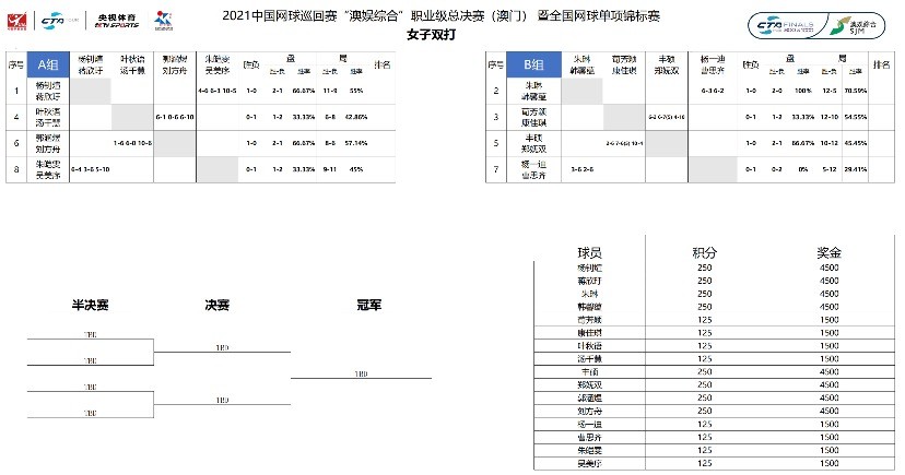 澳门一码一肖一中一待四不像,现状分析解释定义_Plus22.562