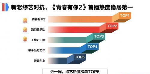 新澳门今晚精准一肖新,数据整合方案设计_eShop99.810