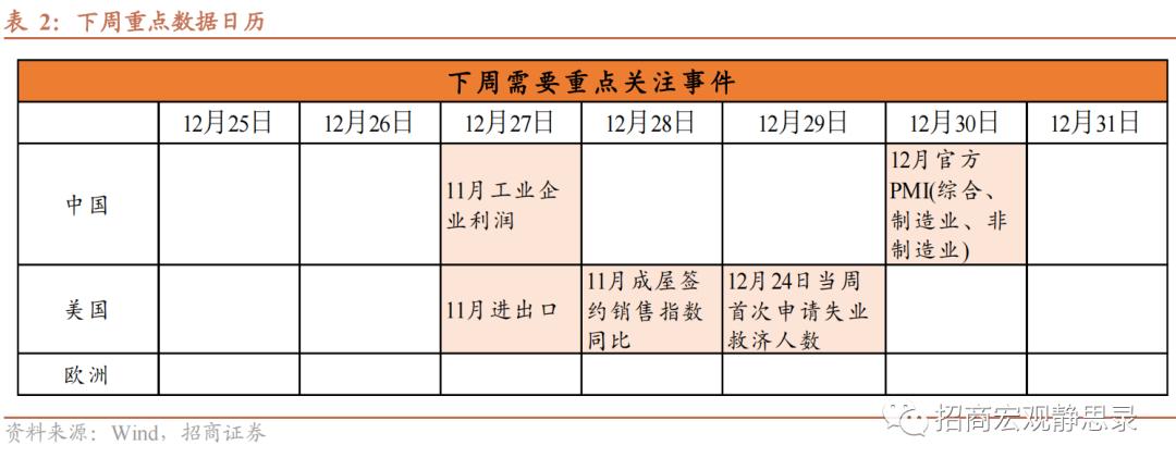 债市回顾与月度展望，九月回顾展望十月动态