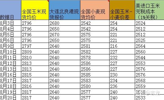 大连玉米期货最新行情解析