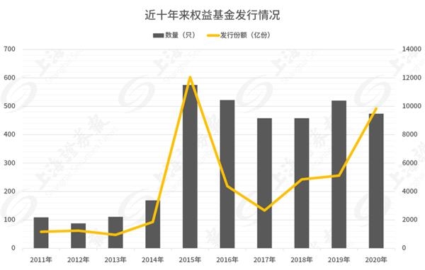 股票基金发行情况深度解析