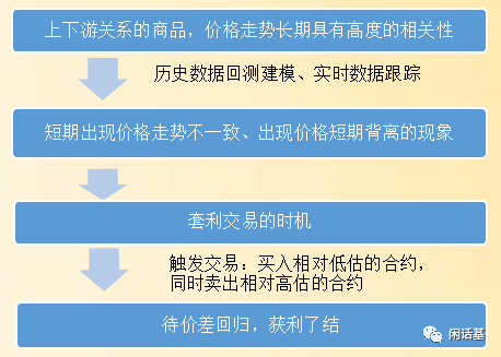 外汇对冲交易策略深度解析，数据驱动下的数字化转型之路