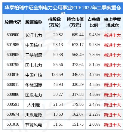 近期基金市场下跌解析，数据整合技术的关键作用在数字化转型中凸显