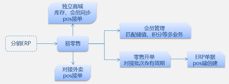 管家婆一肖一码中,数据整合实施方案_set65.826