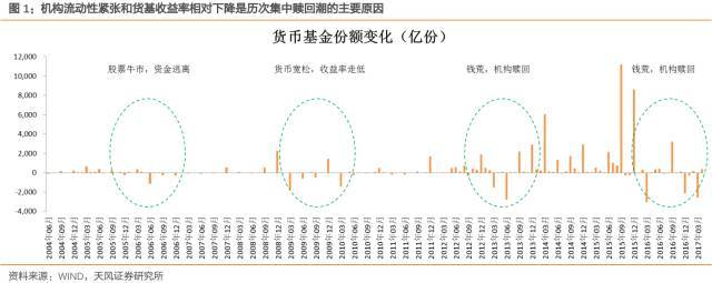 南方现金增利货币A的风险分析，数据整合与数字化转型的挑战与机遇探讨