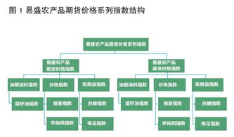 农产品期货市场深度解析，数字化转型中的产品分析与技术驱动的数据整合