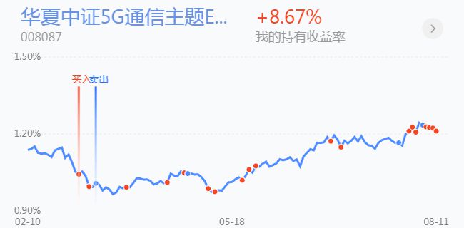 基金蓝筹板块分析与数字化转型路径探究