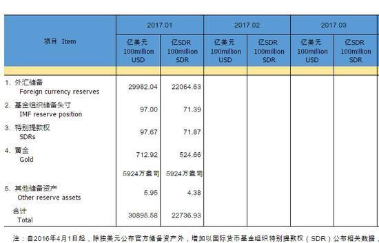 外汇储备分析与数据整合方案深度研究