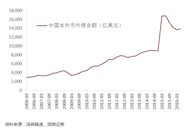 美联储加息对中国影响的利弊分析，深度解读与探讨