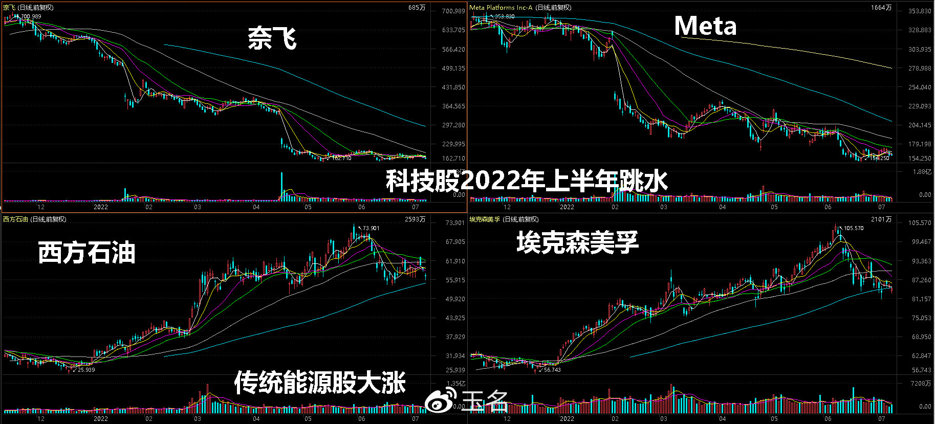 大宗商品数字化转型下的龙头一览与数据分析技术特点