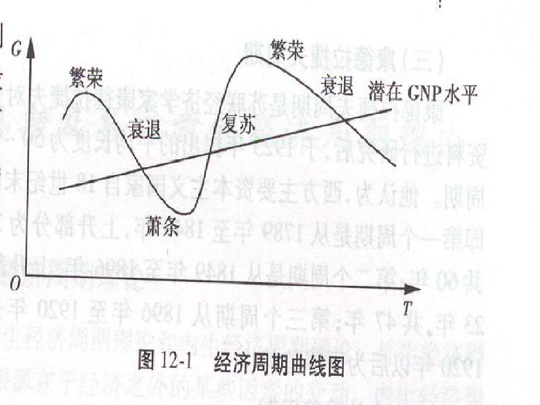 经济周期图示分析与数字化转型中的技术推动及数据整合作用