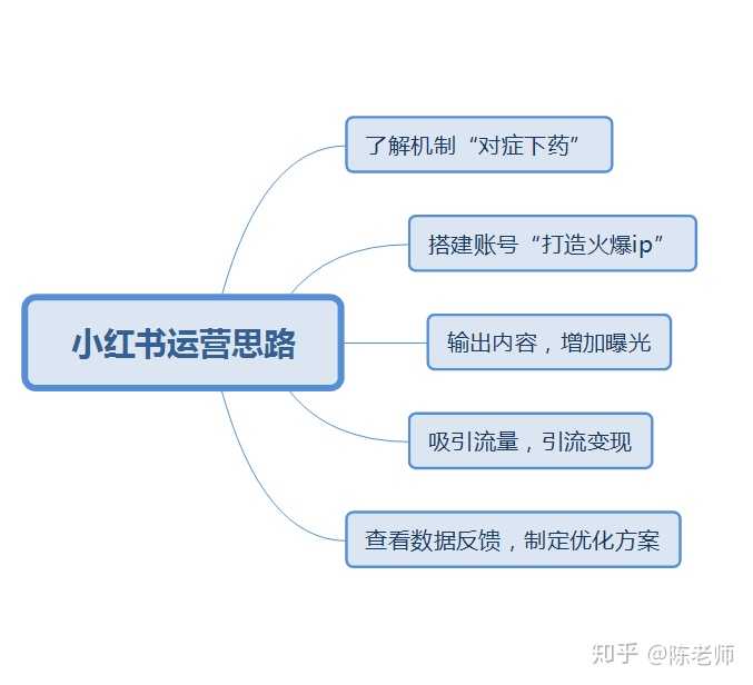 一肖一码中持一一肖一小红书,综合研究解释定义_pack96.774