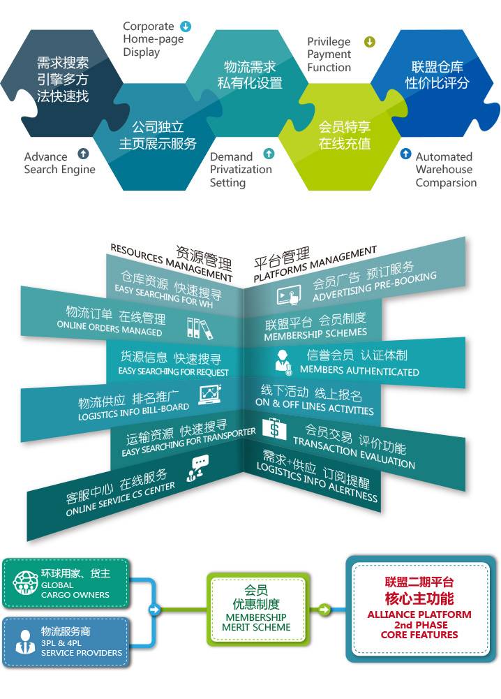 全球供应链平台深度解析，数据整合与技术的数字化转型之路