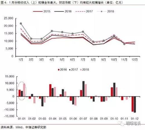 中央确定明年财政支出重点