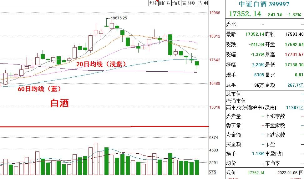 半导体基金概览与一览表分析