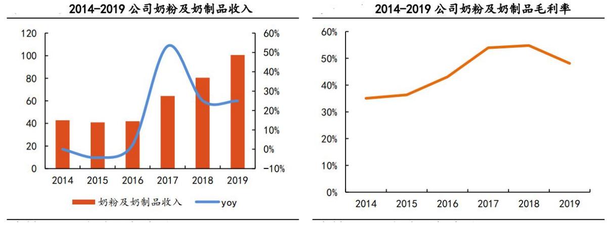 伊利股份全面经营分析