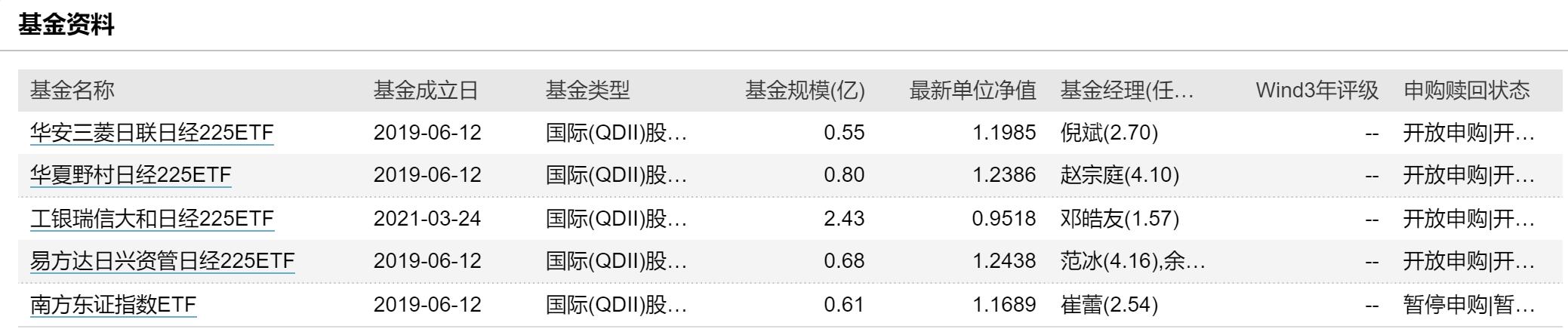 基金管理费与托管费计算方式详解