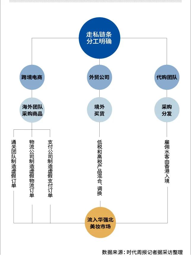 卖惨营销产业链揭秘