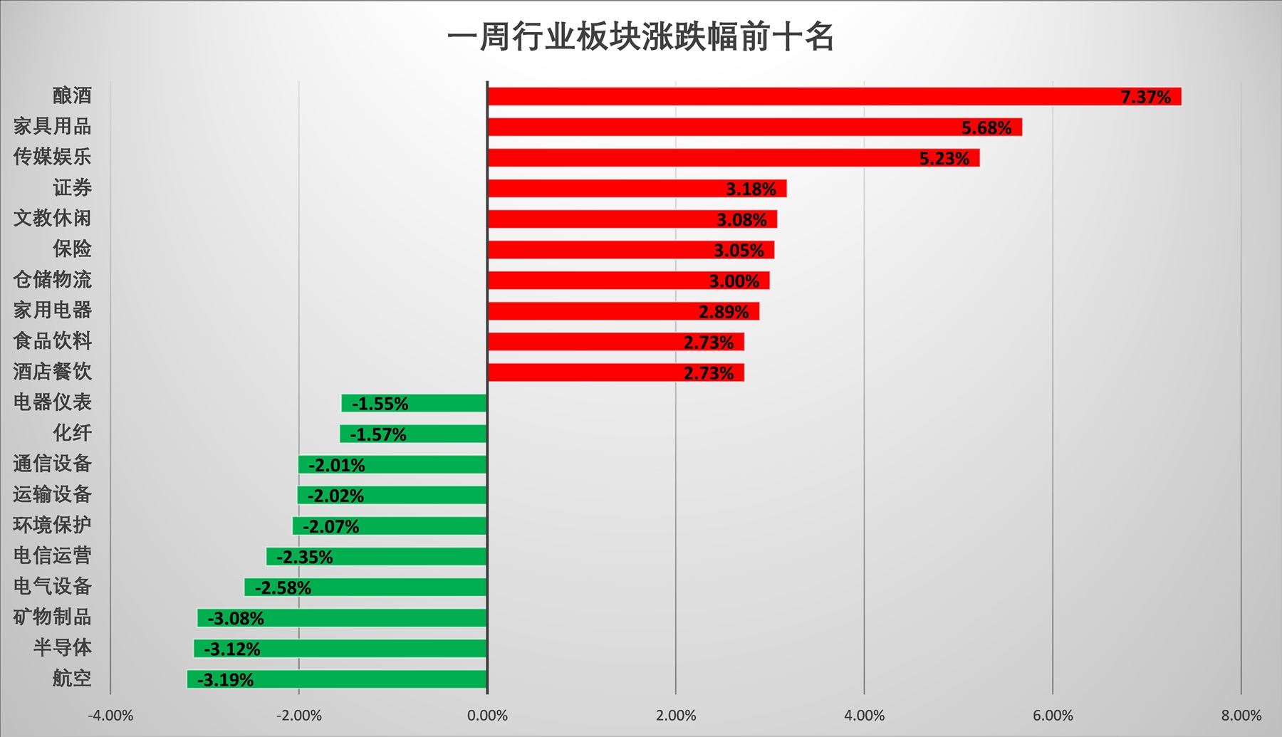 明年经济工作布局策略