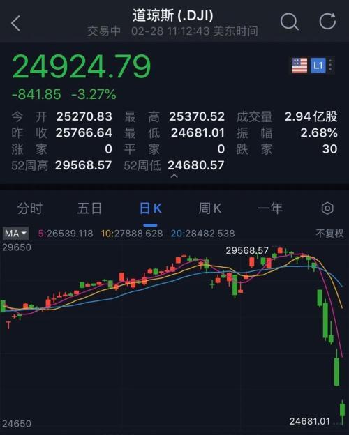 A股暴跌深度解析，股灾式下跌的背后原因与应对策略