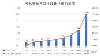 数字化转型中的股票增长率分析与数据驱动的推动力研究