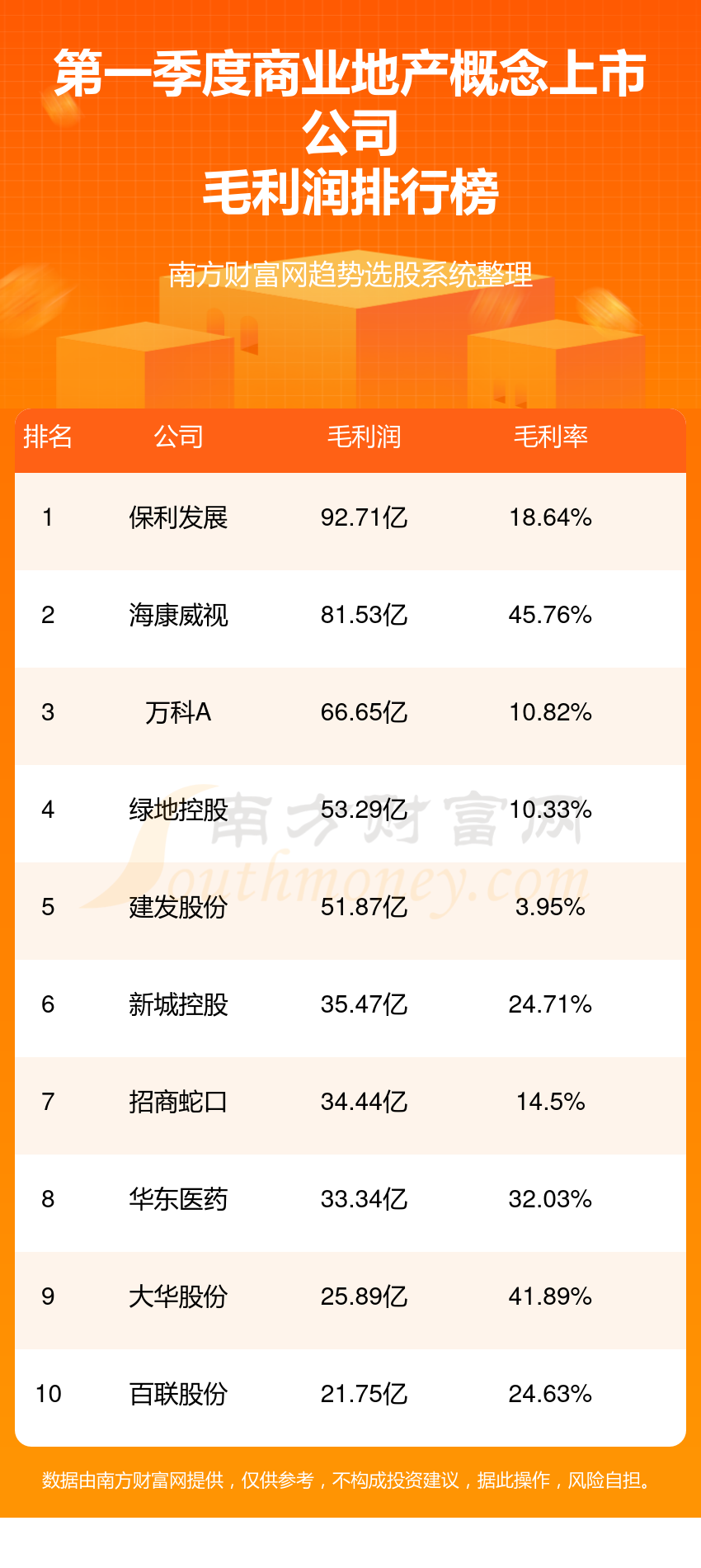 商业地产公司排名前十名深度解析，数字化转型中的数据分析技术特点探究