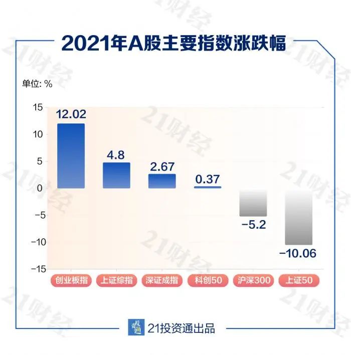 A股市场总规模分析，数字化转型中的数据分析与技术角色