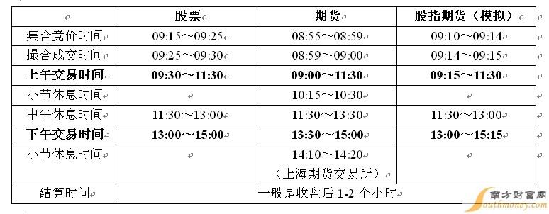 大豆期货交易时间分析与数字化转型中的数据分析技术角色