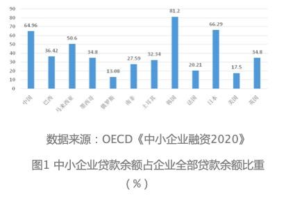 中小企业贷款利率分析与数据整合策略研究与实践