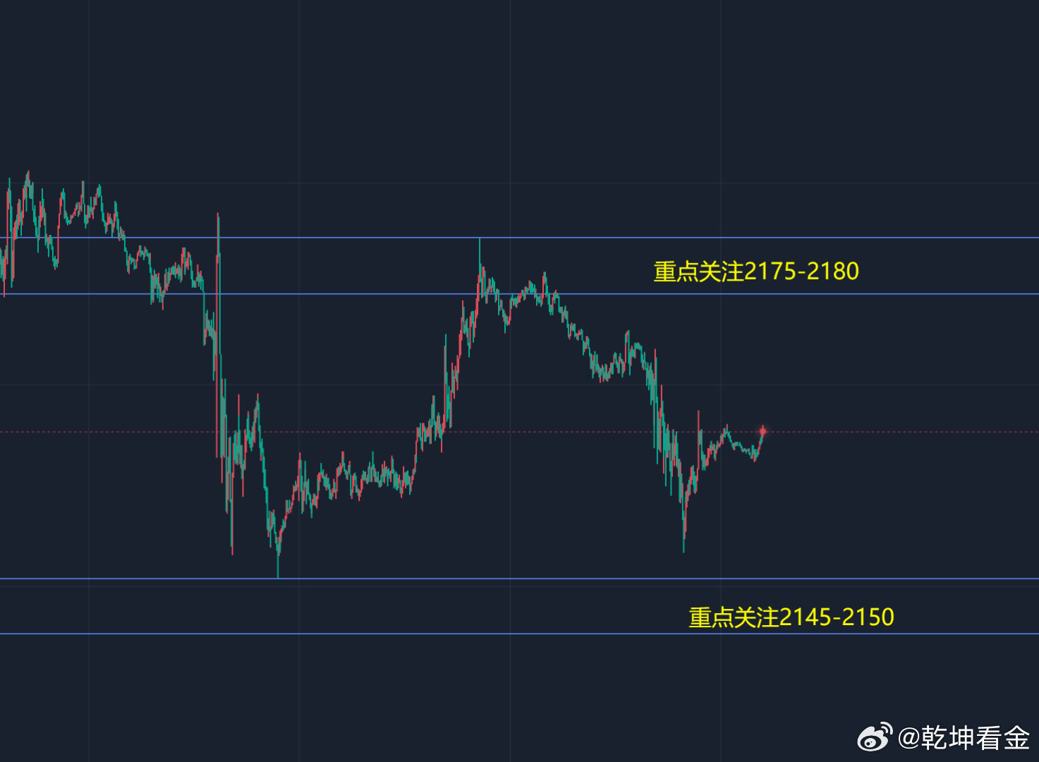 黄金外汇走势分析，行业数字化转型下的数据整合与技术驱动趋势