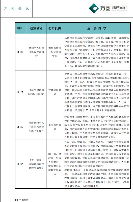 房地产调控政策全面解析与汇总分析