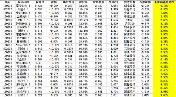 基金持仓收益率分析与最佳赎回时机决策