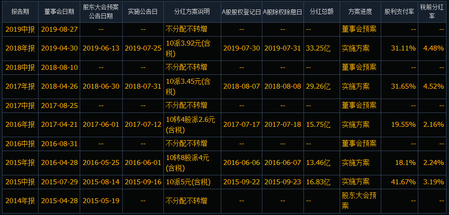 股票分红与散户收益，数据整合与数字化转型的影响分析