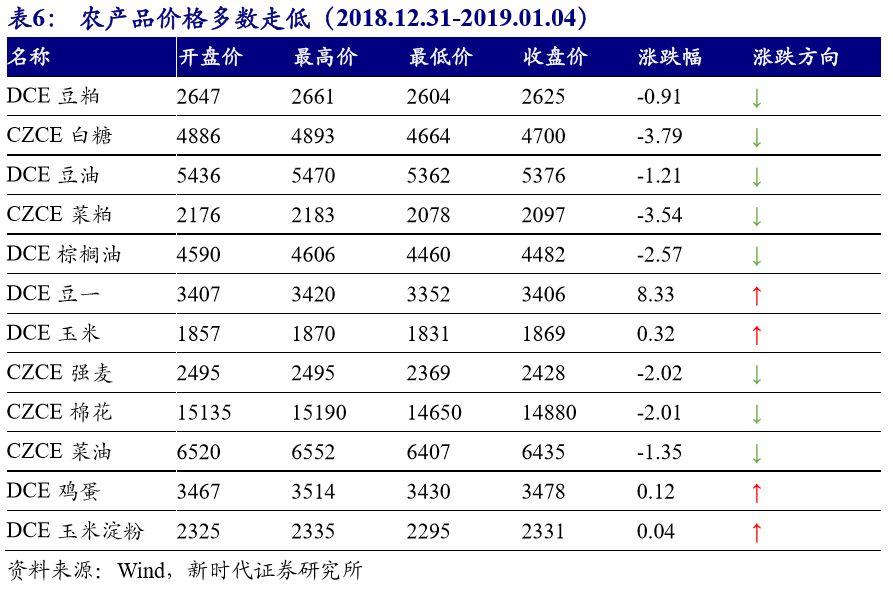 美国经济增长超预期，数据整合与数字化转型的角色探究