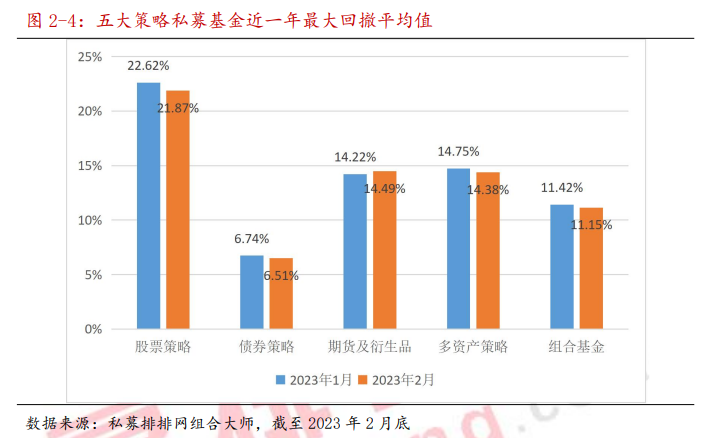 私募基金策略分析与数据驱动的数字化转型之路探索