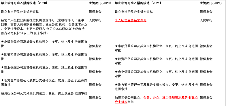 负面清单模式在数字化转型中的深度解析与实践应用