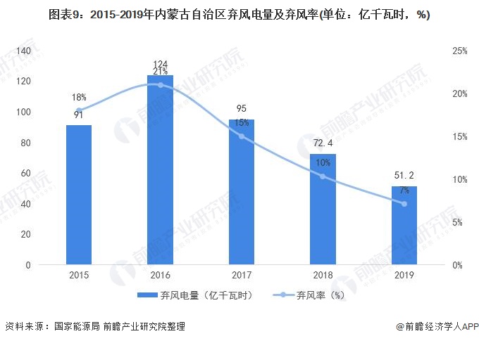 内蒙古风力发电数字化转型探索，数据整合与技术深度分析实践