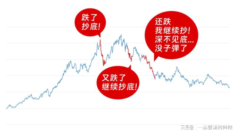 数据驱动的基金投资，下场分析与数字化转型之路