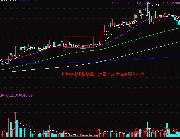 股票上涨回调缩量深度分析与应对策略