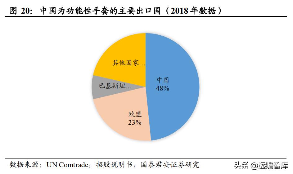 中国在全球供应链的核心地位与数字化转型分析，数据整合的视角